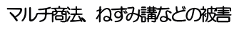 マルチ商法、ネットワーク商法、ねずみ講などの被害
