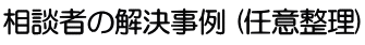 相談者の解決事例 (任意整理)