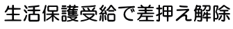 生活保護受給により給料差押え解除