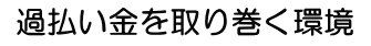 過払い金を取り巻く環境